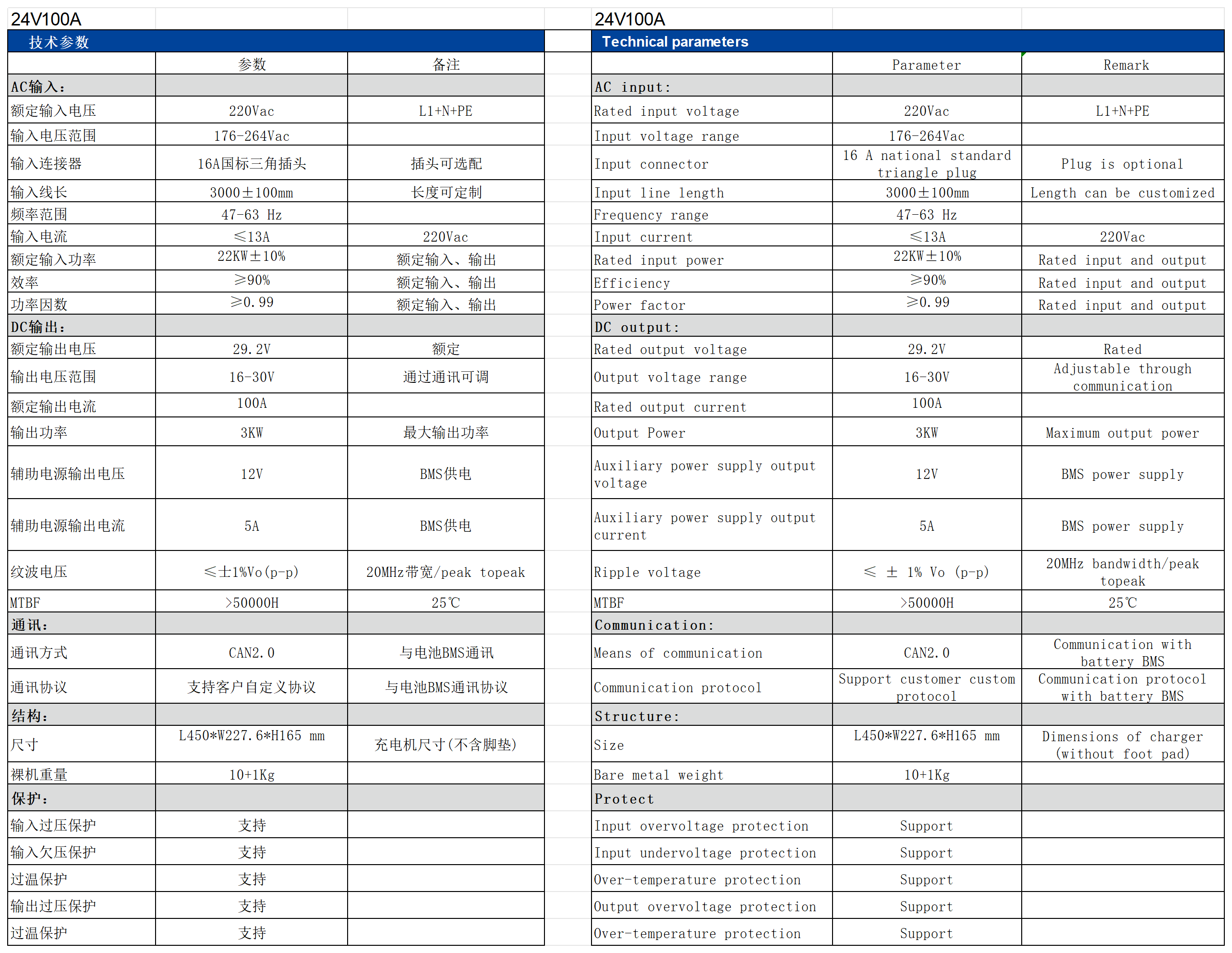 充電機數(shù)據(jù)_24V 100A.png