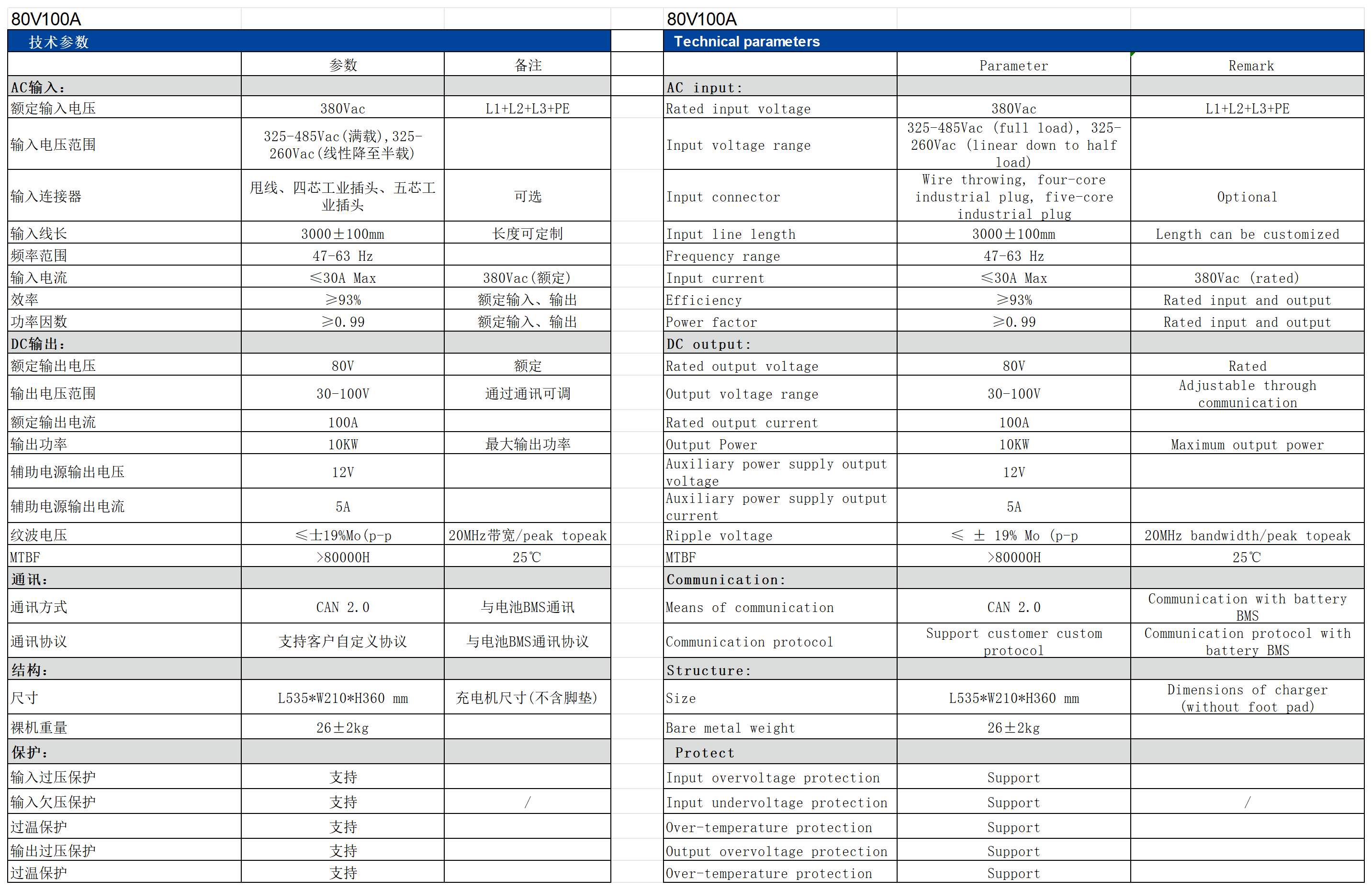 充電機數(shù)據(jù)_80V 100A(1).png