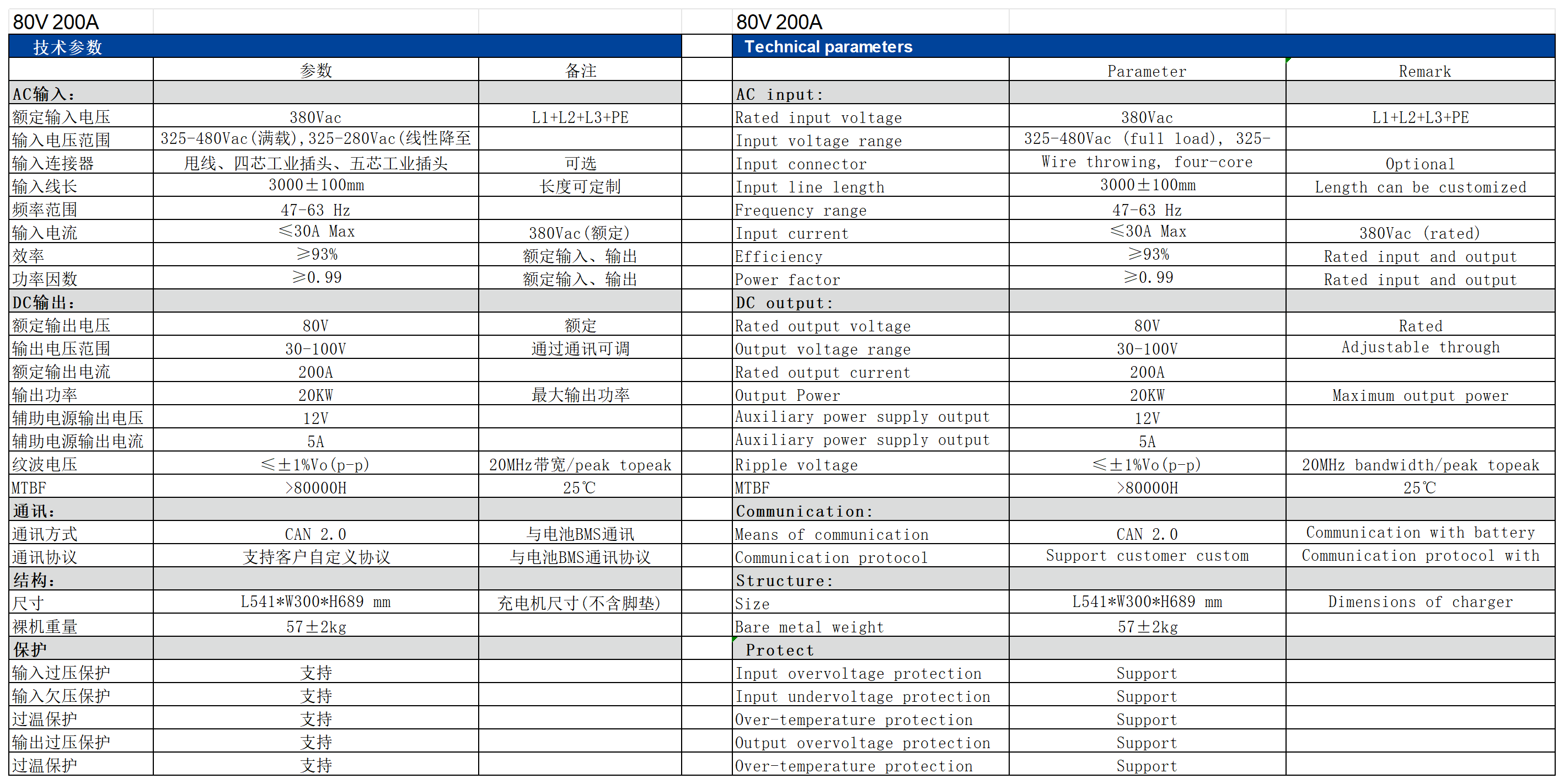 充電機數(shù)據(jù)_80V 200A.png