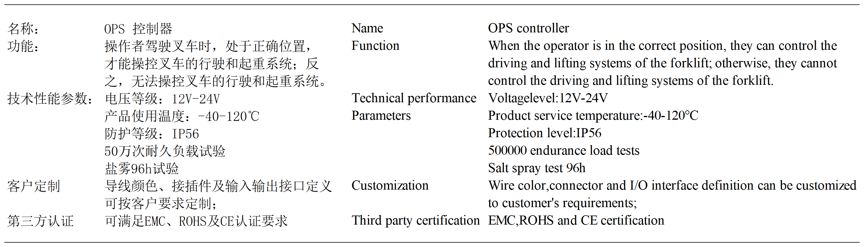 貨號(hào)價(jià)格_OPS 控制器.png